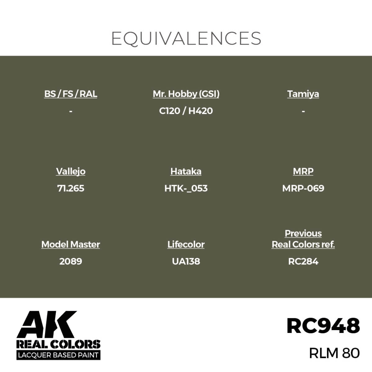 AK Interactive RC948 RLM 80 17 ml – Bild 3