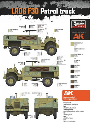 Camion de patrouille Thunder Model 35304 LRDG F30 CMP en service LRDG 1/35 – image 5