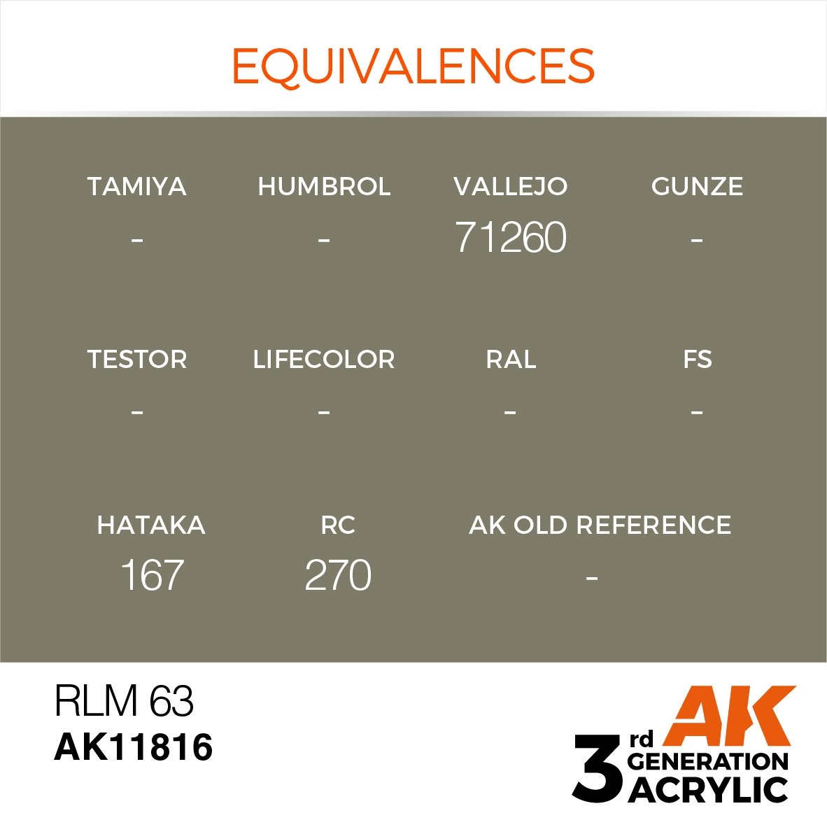 AK Interactive AK11816 RLM 63 – AIR 17ml – Bild 3