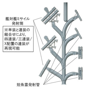 Fine Molds WA35 Anti-Ship Missile &amp;amp; Surface Vessel Torpedo Tubes for Modern Ships 1/700 – Bild 3