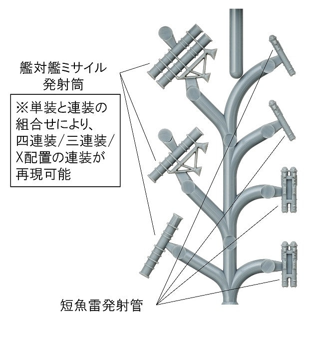 Fine Molds WA35 Anti-Ship Missile &amp;amp; Surface Vessel Torpedo Tubes for Modern Ships 1/700 – Bild 3