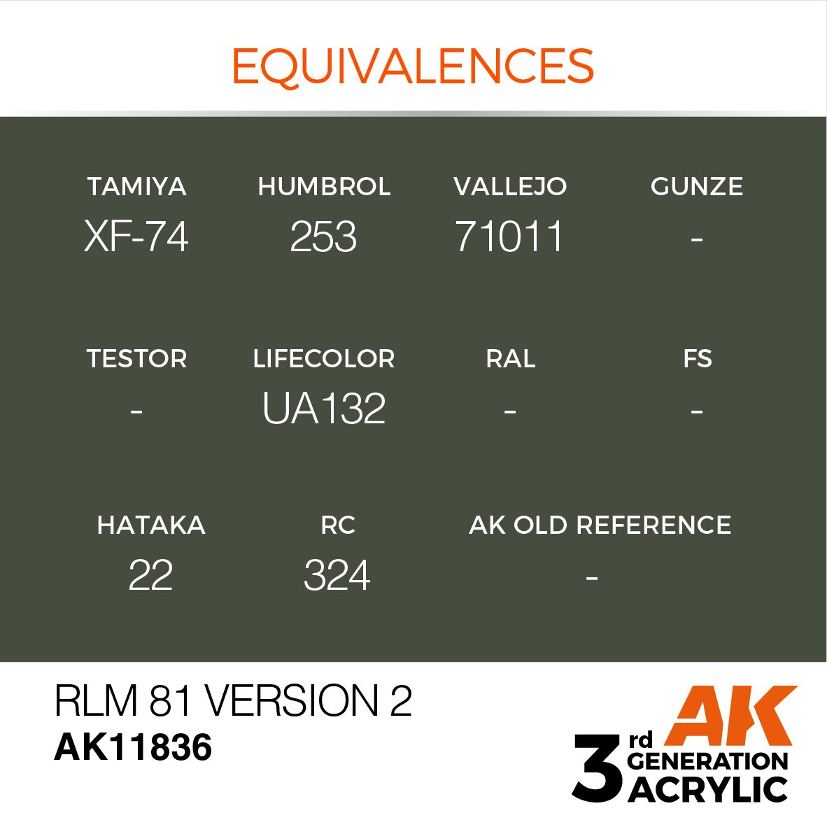 AK Interactive AK11836 RLM 81 VERSION 2 – AIR 17ml – image 2