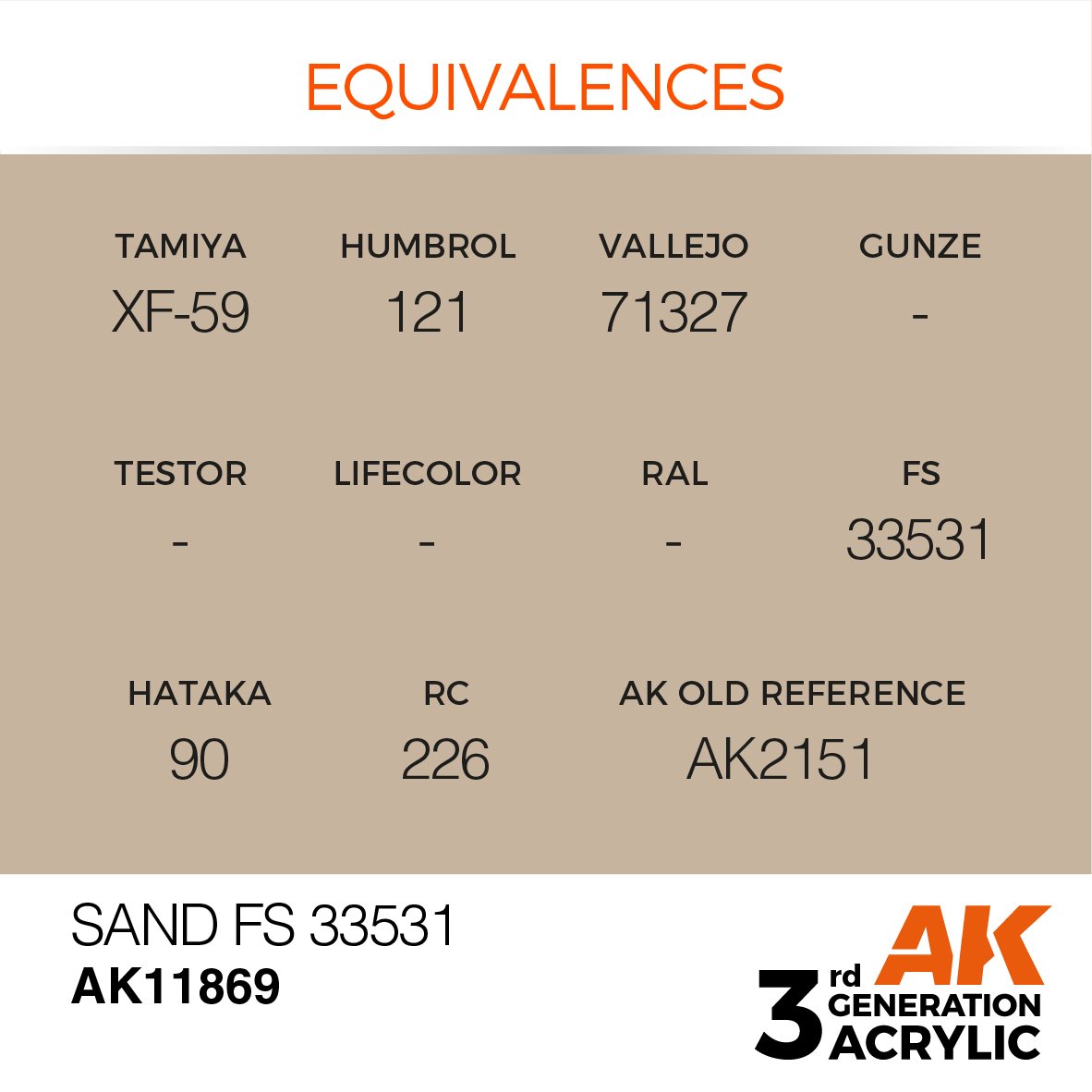 AK Interactive AK11869 SAND FS 33531 – AIR 17 ml – imagen 3