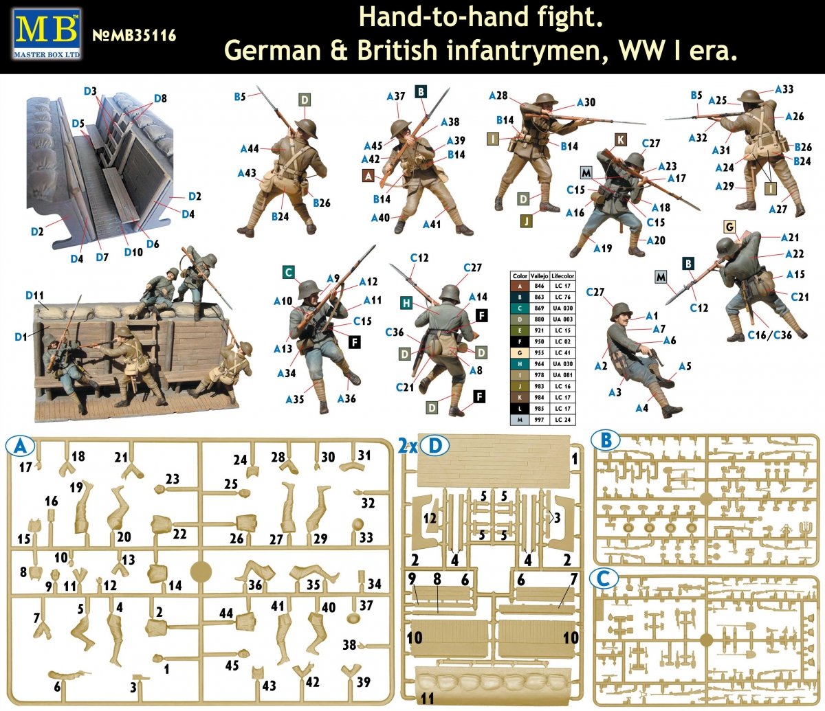 Master Box 35116 Hand-to-hand fight German &amp;amp; British infantrymen WW I era – zdjęcie 2