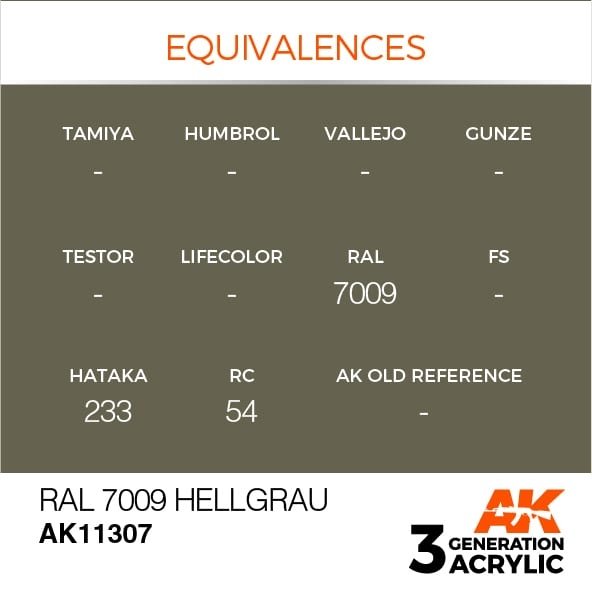 AK Interactive AK11307 RAL 7009 Hellgrau 17ml – image 3