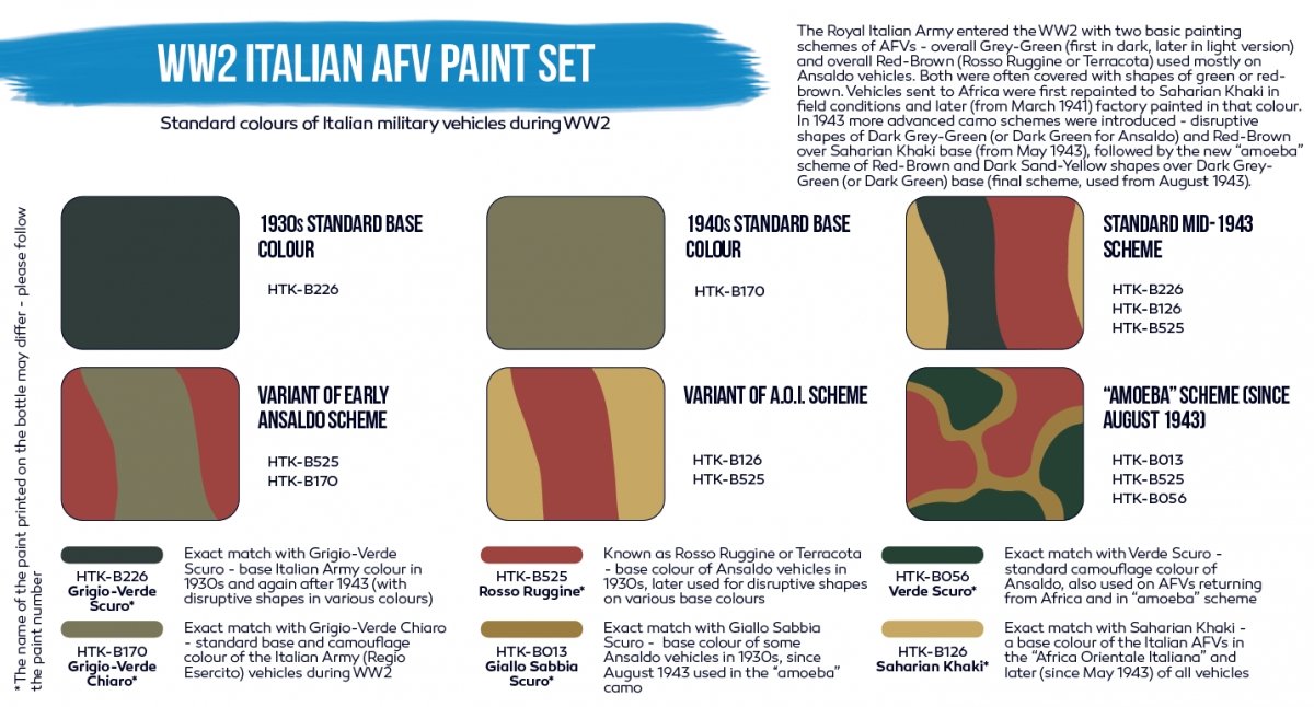 Hataka HTK-BS106 Kit de peinture AFV italienne WW2 (6x17 ml) – image 3