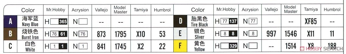 Hobby Boss 87267 F8F-1 Bearcat 1/72 – Bild 8