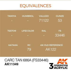 AK Interactive AK11349 CARC Tan 686A (FS33446) 17ml – Bild 3