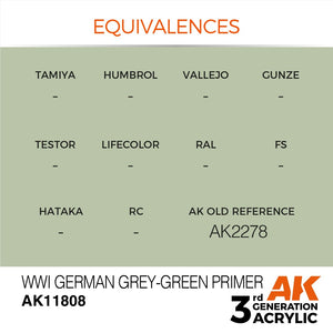AK Interactive AK11808 WWI GERMAN GREY-GREEN PRIMER – AIR 17ml – zdjęcie 3