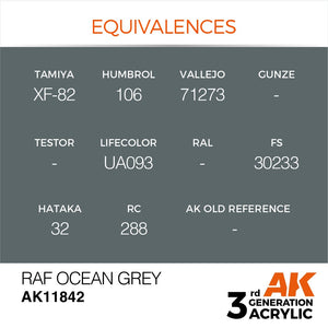 AK Interactive AK11842 RAF OCEAN GREY – AIR 17ml – immagine 3