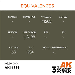 AK Interactive AK11834 RLM 80 – AIR 17ml – Bild 3