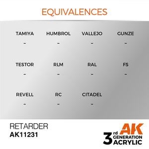 AK Interactive AK11231 RETARDER – AUXILIARY 17ml – Bild 3