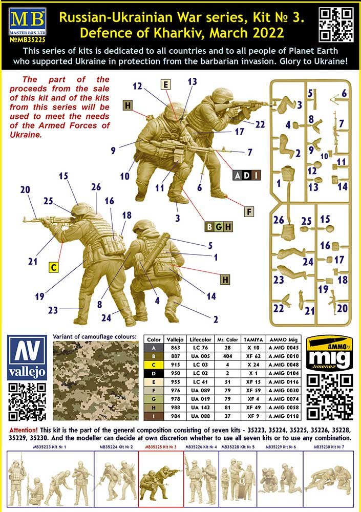 Master Box 35225 Russian-Ukrainian War series, kit No3. Defence of Kharkiv, March 2022 1/35 – Bild 3