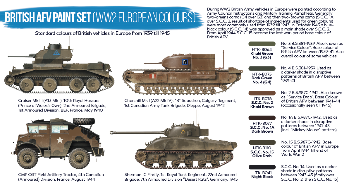 Hataka HTK-BS22 BLUE LINE – British AFV paint set (WW2 European colours) 6x17ml – Bild 3