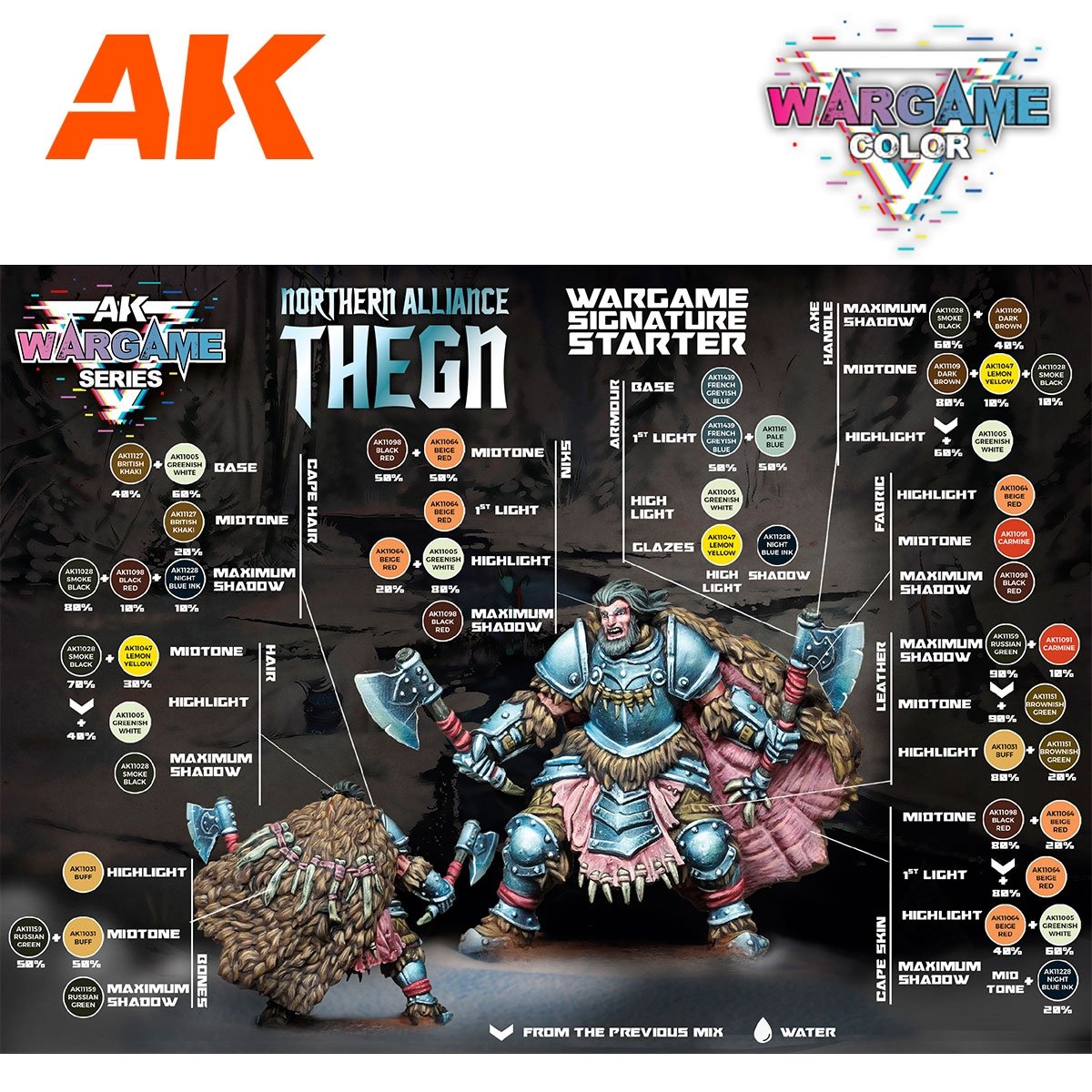 AK Interactive AK11771 NORTHERN ALLIANCE THEGN – WARGAME STARTER SET – 14 COLORS &amp;amp; 1 FIGURE – immagine 4