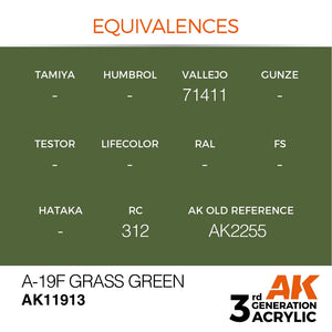AK Interactive AK11913 A-19F GRASS GREEN – AIR 17ml – Bild 3