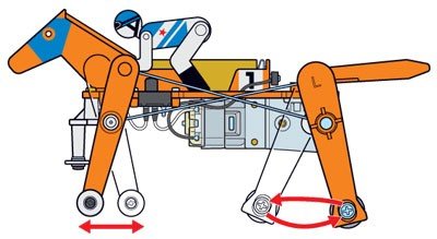 Tamiya 71112 Mechanical Racehorse - Galloping Type – imagen 2