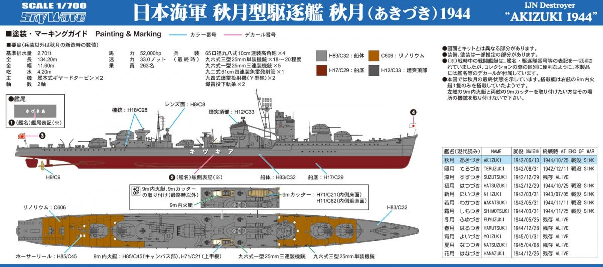 Pit-Road W241 IJN Destroyer Akizuki 1944Avec pièces de coque 1/700 – image 3