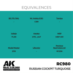 AK Interactive RC980 Russian Cockpit Turquoise 17 ml – imagen 3