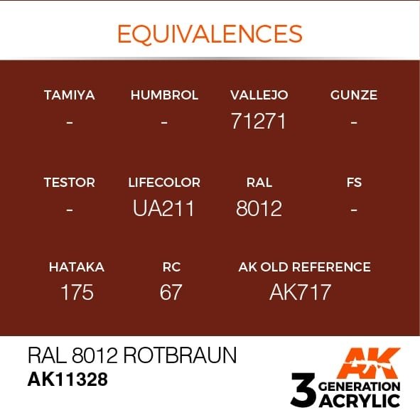 AK Interactive AK11328 RAL 8012 Rotbraun 17ml – Bild 3