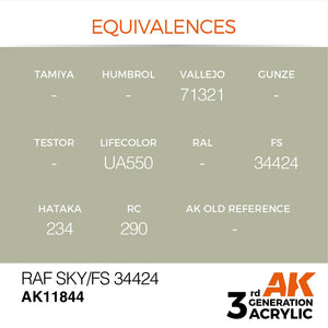 AK Interactive AK11844 RAF SKY / FS 34424 – AIR 17ml – imagen 3