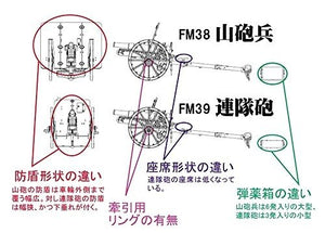 Fine Molds FM38 Imperial Japanese Army Artillery Type 41 75mm Mountain Gun 1/35 – Bild 2