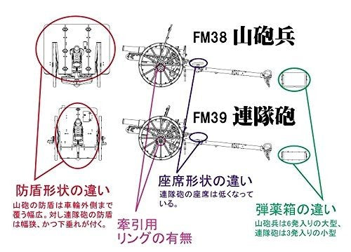 Fine Molds FM38 Imperial Japanese Army Artillery Type 41 75mm Mountain Gun 1/35 – Bild 2