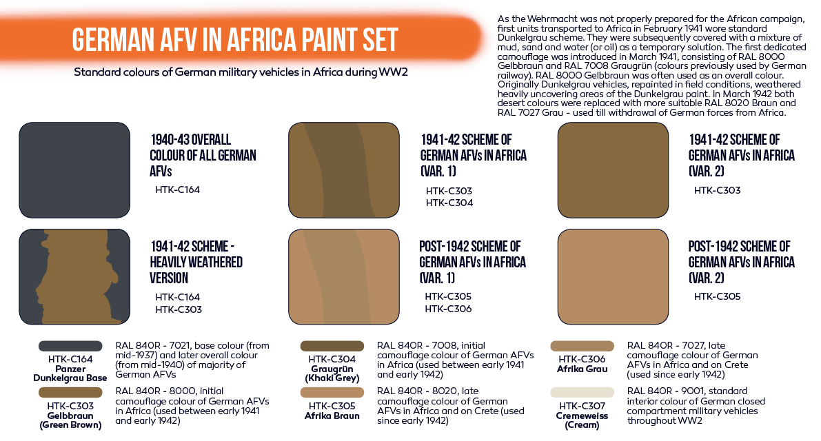 Hataka HTK-CS90 ORANGE LINE – Coffret de peinture pour véhicules blindés allemands en Afrique (6 x 17 ml) – image 3