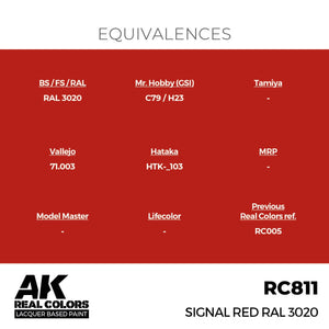 AK Interactive RC811 Signal Red RAL 3020 17 ml – image 3