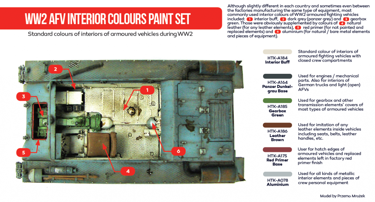 Hataka HTK-AS37 WW2 AFV Interior Colors paint set (6x17ml) – image 2