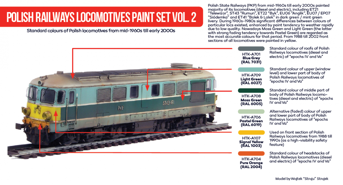 Hataka HTK-AS42 Polish Railways locomotives paint set vol. 2 – zdjęcie 2