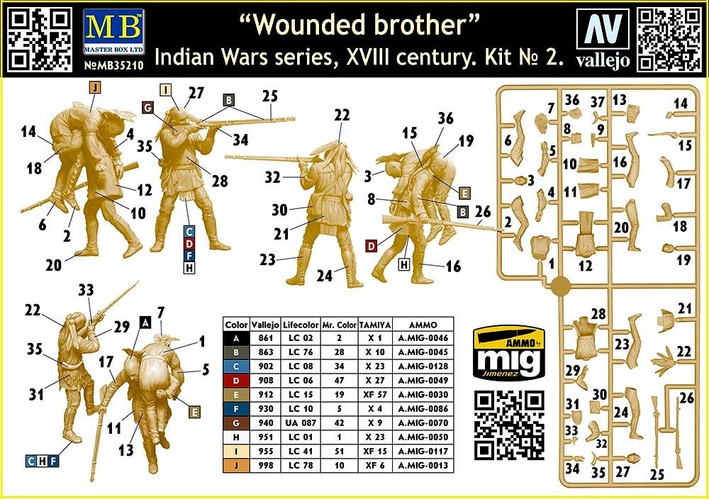 Master Box 35210 Wounded brother. Indian Wars series, XVIII century. Kit No. 2 1/35 – Bild 3