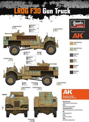 Thunder Model 35312 LRDG CMP F30 Truck w/ Ordnance 37 mm MKI Bofors Gun - Limited Bonus Edition 1/35 – image 14