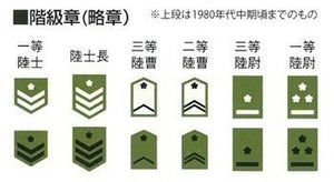 Fine Molds FM47 Japan Ground Self-Defense Force Tank Crew 1/35 – Bild 4