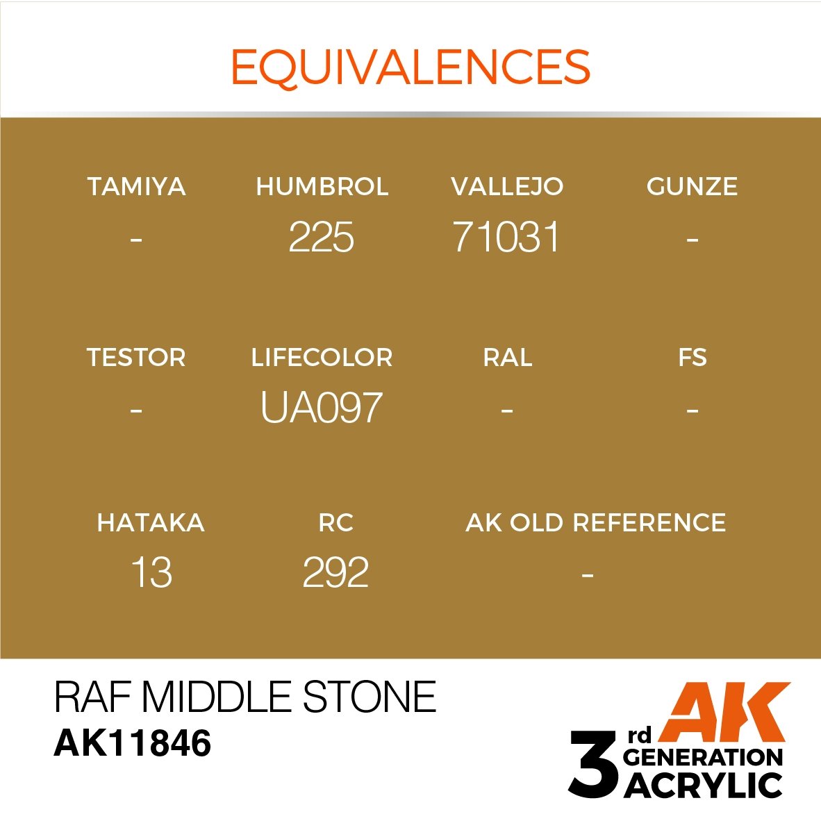AK Interactive AK11846 RAF MIDDLE STONE – AIR 17ml – Bild 3
