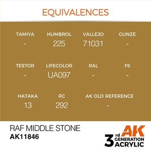 AK Interactive AK11846 RAF MIDDLE STONE – AIR 17ml – Bild 3