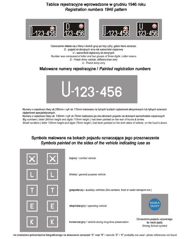 ToRo Model 35D42 - Polish Army vehicles - Registration numbers 1946 pattern &amp;amp; stencils 1/35 – Bild 2
