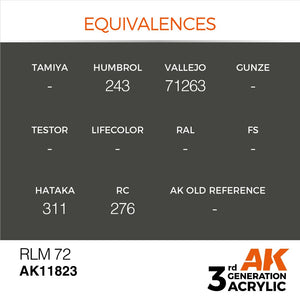 AK Interactive AK11823 RLM 72 – AIR 17 ml – image 2