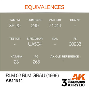 AK Interactive AK11811 RLM 02 RLM-GRAU (1938) – AIR 17ml – Bild 2