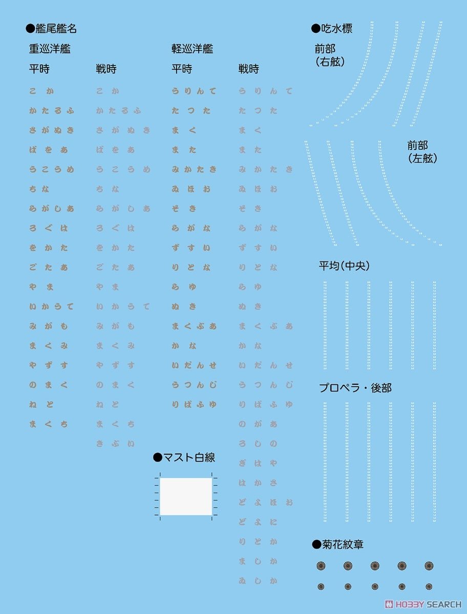 Fujimi 451565 KG-10 Japanese Navy Heavy Cruiser Tone Full Hull 1/700 – zdjęcie 3