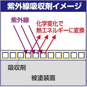 Gunze Sangyo GX113 SUPER CLEAR Ⅲ UV CUT FLAT – immagine 3