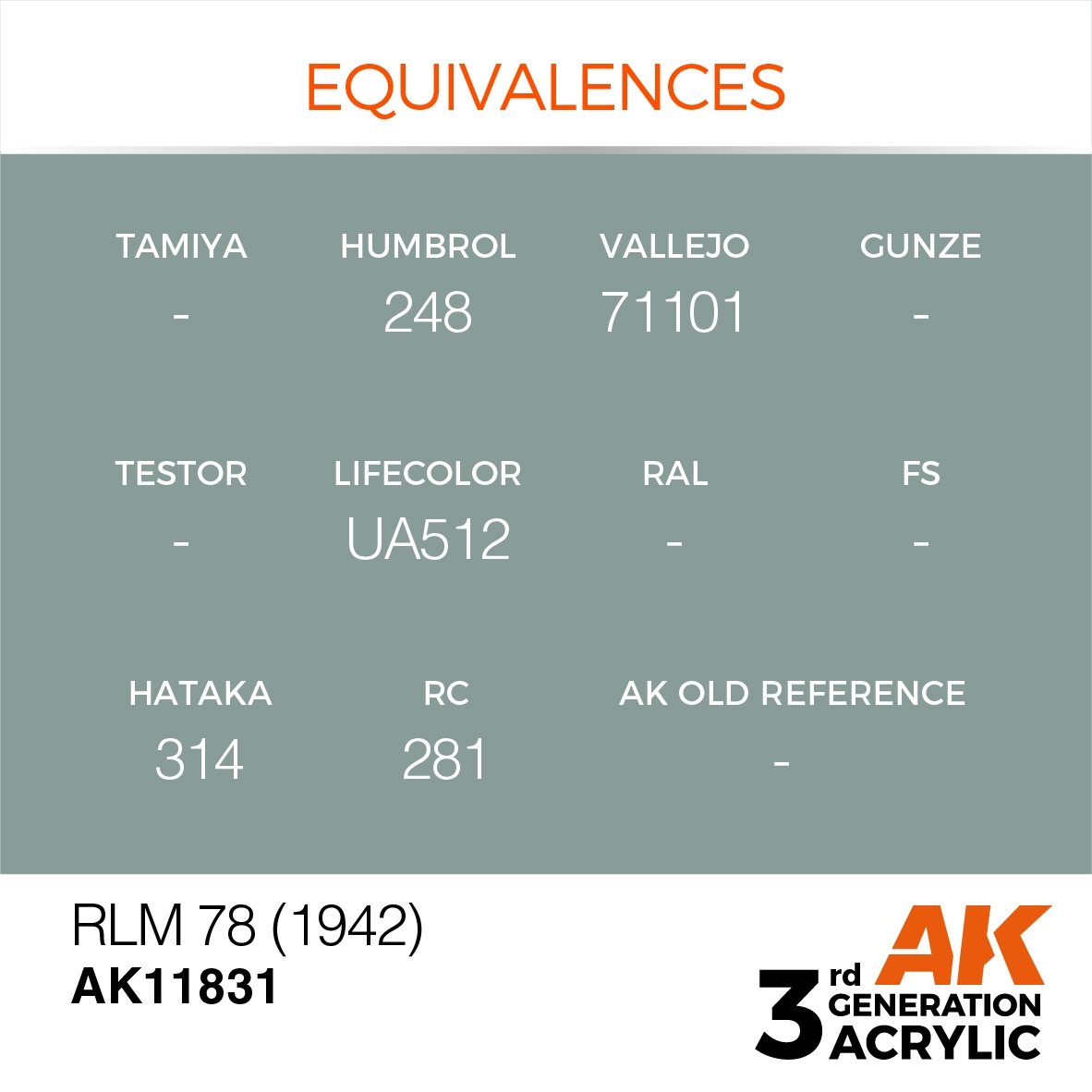 AK Interactive AK11831 RLM 78 (1942) – AIR 17ml – immagine 3