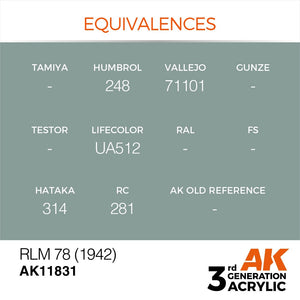 AK Interactive AK11831 RLM 78 (1942) – AIR 17ml – immagine 3