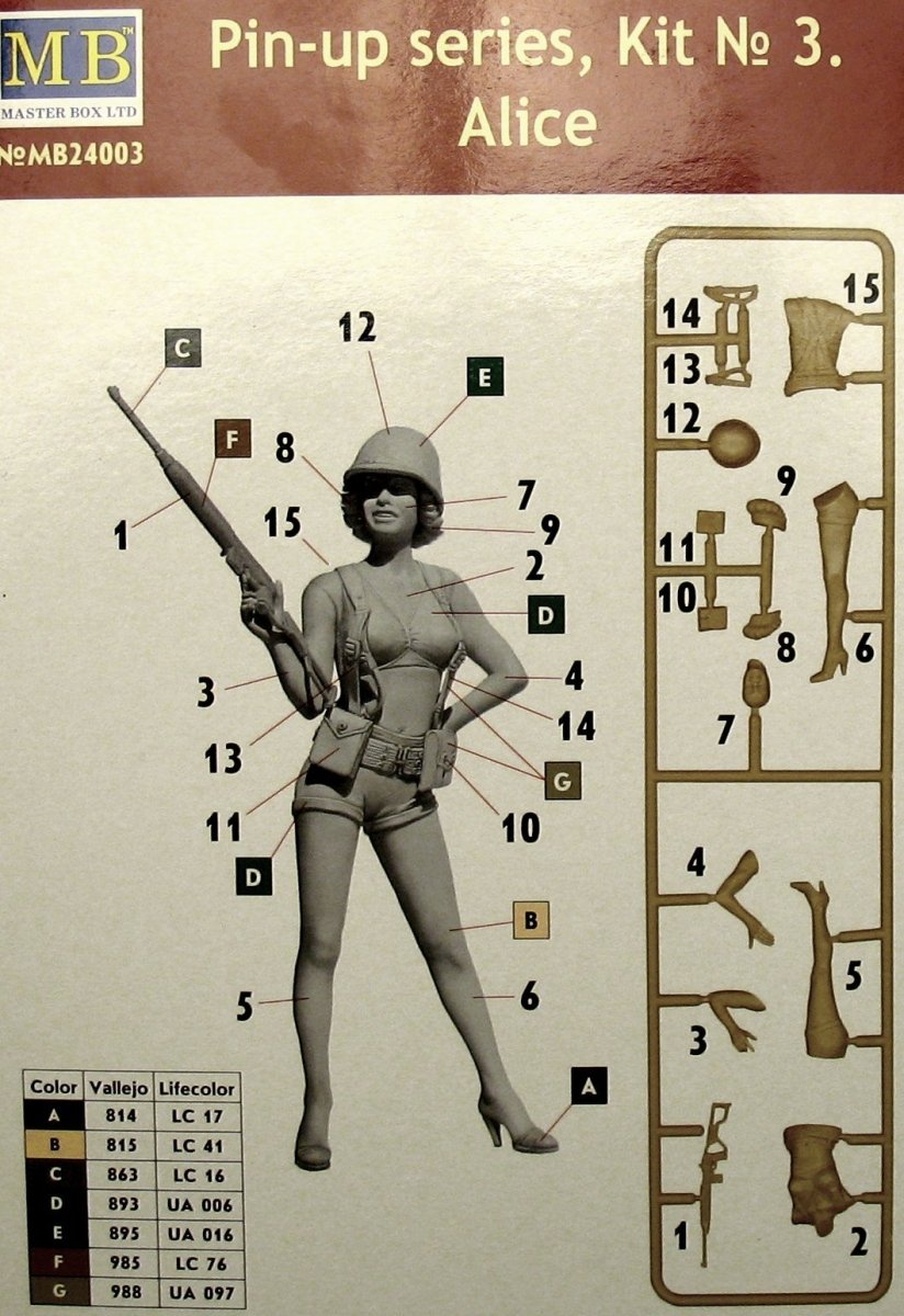 Master Box 24003 Kit n° 3 de la série Pin-up Alice 1/24 – image 5