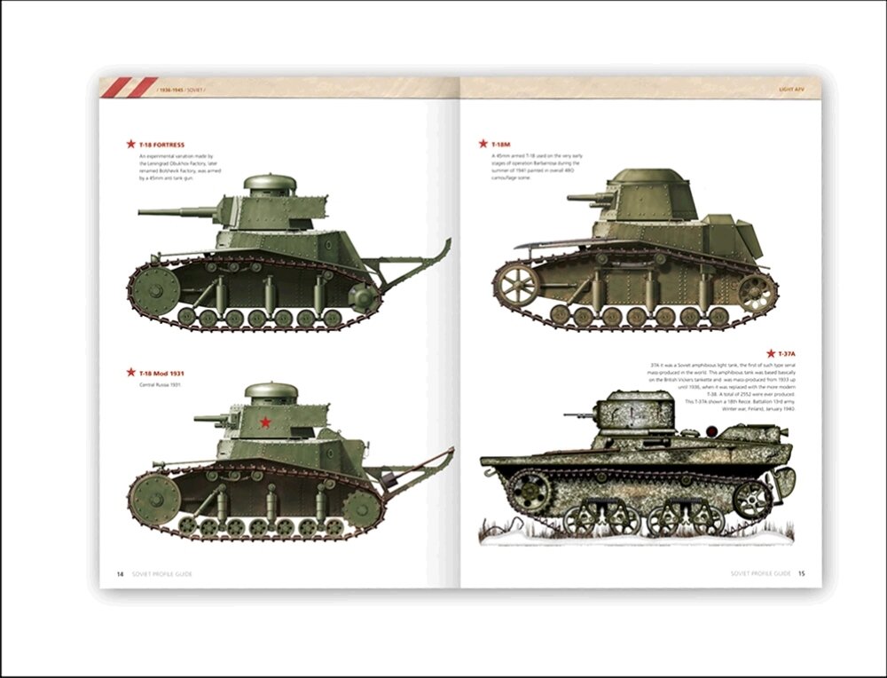 AK Interactive AK270 SOVIET WAR COLORS PROFILE GUIDE – image 2