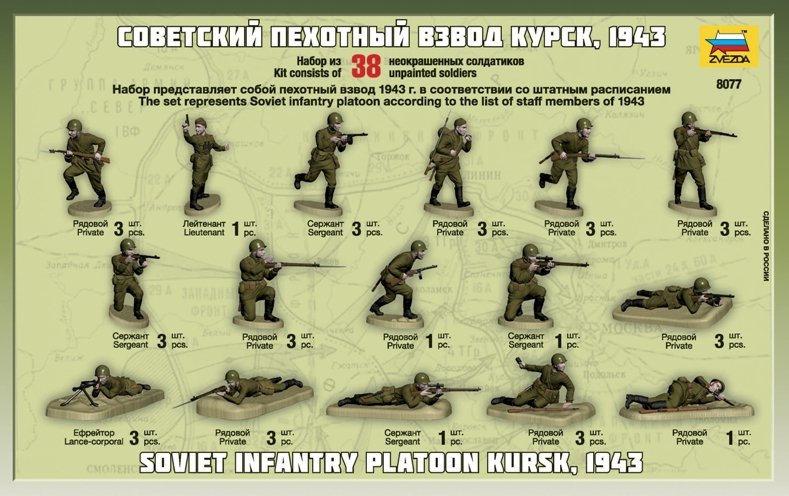 Zvezda 8077 Soviet Infantry WWII 1/72 – Bild 2