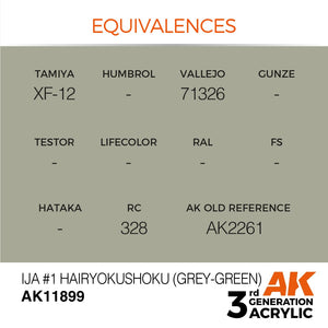 AK Interactive AK11899 IJA #1 HAIRYOKUSHOKU (GREY-GREEN) – AIR 17ml – zdjęcie 3
