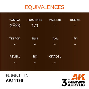 AK Interactive AK11198 BURNT TIN – METALLIC 17ml – Bild 3