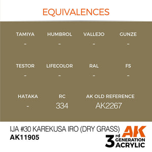 AK Interactive AK11905 IJA #30 KAREKUSA IRO (DRY GRASS) – AIR 17ml – imagen 3