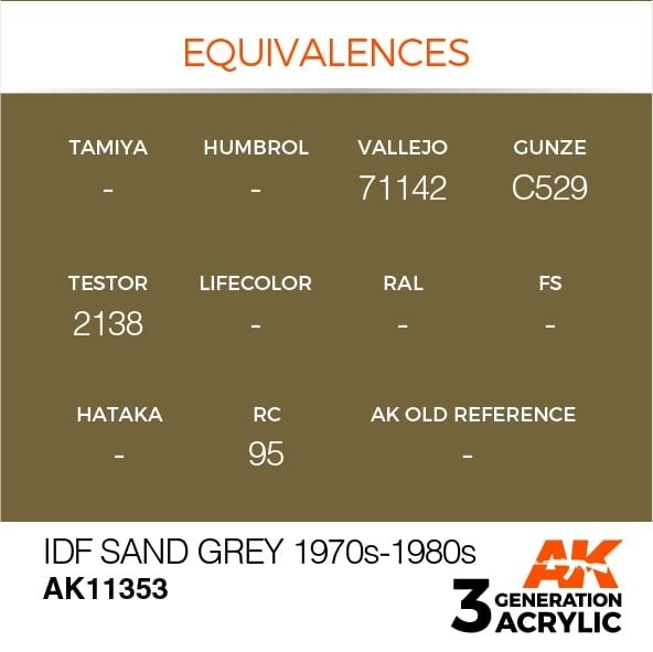 AK Interactive AK11353 IDF Sand Gray 1970s-1980s 17ml – image 3